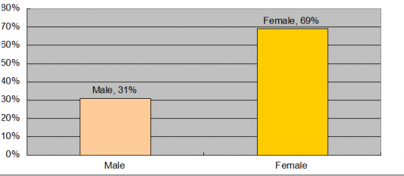 Consciousness: A Study of Apparel in Karachi Global Journal of Management and Business Research Volume XV Issue VI Version I © 2015 Global Journals Inc. (US) 1