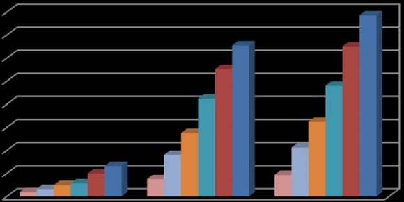 Figure 3.5 : Trends of ROA, ROE & NIM