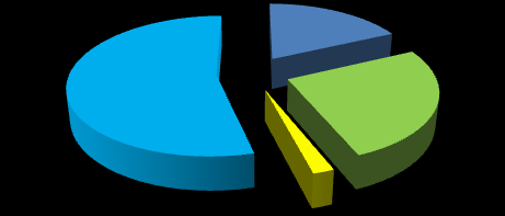 Figure 5: Regression function