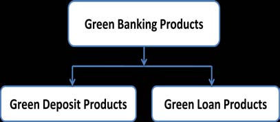b) Automated Student ID & Debit Card university fees payment and other basic work facilitated by the respective bank.