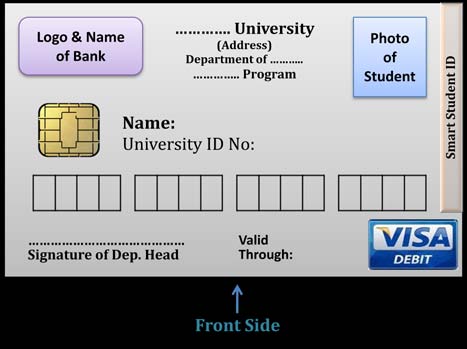 Fig. 3 : Automated Student ID & Debit Card