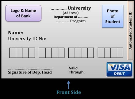 Fig. 5 : Product and service flow during the admission period in university