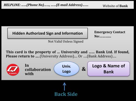 Fig. 6 : Deposit-Payment Mechanism of HSSS Account during the study period.