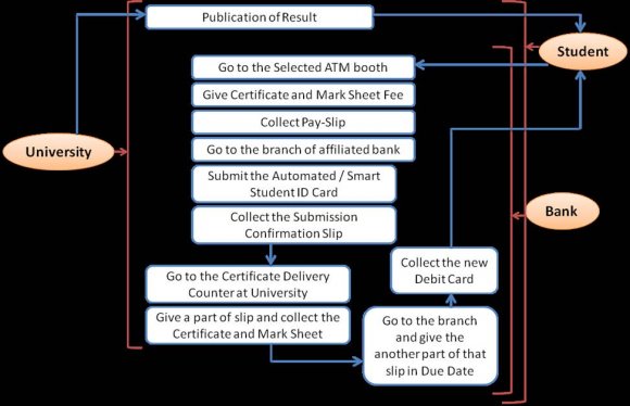 Fig.12 : Integration of HSSS Account with SDGs
