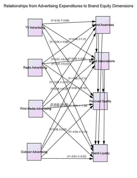 Global Journals Inc. (US) Journal of Management and Business Research Volume XV Issue X Version I Year 2015 ( E ) Relationship Marketing and Customer Loyalty: Evidence from Banking Sector in Pakistan Independent variable Dependent variable a) Population and sample size a) Demographics of respondents