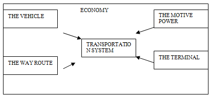 c) Igue Festival, Benin City. d) Durbar Celebration in most major cities of Northern Nigeria. e) "Mmanwu" Festival/Carnival of the Igbo people still with ancient philosophy legion of masqurade (big and small) are involved. f) NAFEST-The National Festivals of Arts and Culture, a yearly event (in December) rotated around Nigeria's major regional capitals. ix. Tourist Resort Centres a) Yemoji Tourist center Ijebu-Ode -Epe road. b) Kano State Tourism Camp c) Mambilla Tourist Centre Adamawa d) Whistling palms Resort center Badagry e) Ebute-Oni Tourist Centre-it offer coastline scenery for tourists who prefer relaxing beach-oriented holidays in a quiet non-urban atmosphere.
