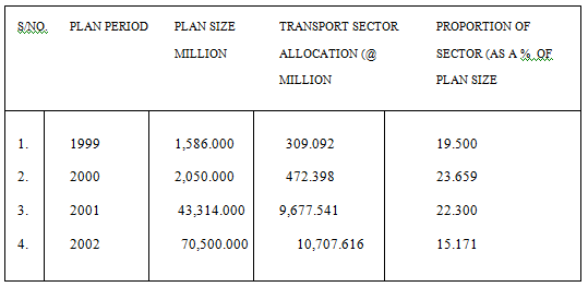 III. Problem and Prospects of Tourism and Transportation a) Problems Inhibiting Tourism And Trasportation Development Tourism and transportation development in Ibadan metropolis is bedeviled by myriads of economic social and political constraints some of the problems are highlighted. i. Tourism It should be clearly by now that problems emanating from tourism sector are directly linked to the poor state of the economy. And the under listed are the problem hampering its growth and development: A. Low premium placed on tourism by the people (Nigerians, including policy makers and executors) B. Leakage incurred through importation. Alertness needed by tourism operations is lacking at all points of entry to the country (i.e corrupt practices at the sea airports and internationals borders. C. Inadequacy of trained and skilled professionals in the tourism industry. D. Seasonally of operations, Tourism between boom at particular periods of the year for examples, foreign tourists from developed countries of the west preferred visiting the tropical countries during summer (June -September) E. The neglect of informal sector of the economy. F. Under-undoing of the tourism sector of the economy 30 Global Journal of Management and Business Research Volume XV Issue II Version I Investment in Tourism, Transportation and National Development (Case Study of Ibadan Metropolis)