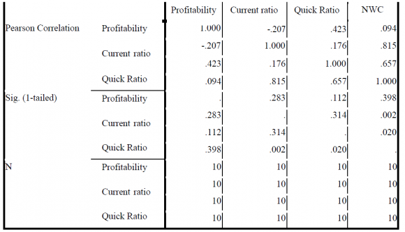 conventional and Islamic banks in other regions, whereas, for NIER, Islamic banks in the Middle East and Turkey outperform conventional and Islamic banks in other regions. These results contradict Bader et al. (2007); however, their results show that Islamic banks in Asia are slightly cost efficient (NIER).