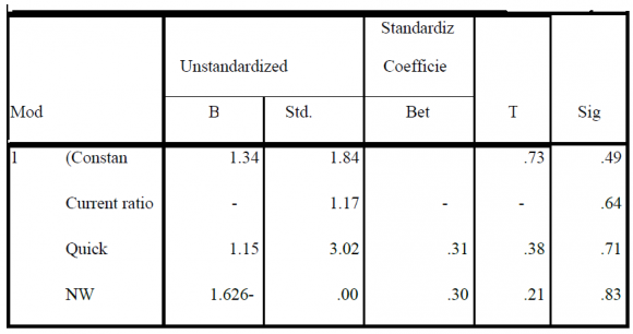 The study results can be well generalized if the study is also focused to other sectors not only banking.? The study can be more accurate and generalizable if the study takes under consideration multiple banks of Pakistan. ? This study is done with reference to Pakistan only.