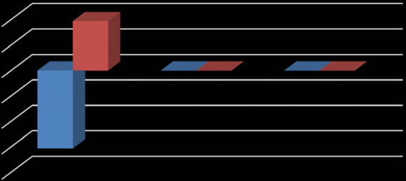 Figure 1 : Theoretical framework b) Hypothesis H0: Liquidity and leverage is not associated with the bank's profitability i. H1: Liquidity is positively associated with the bank's profitability