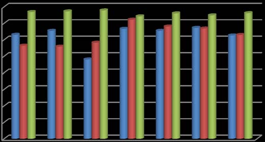 Figure 4.2 : Consumers' Preferences of Convenience Goods across Emerging Retail Formats