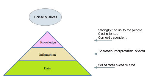 Figure 2.1 : Knowledge Based System Architecture [2]