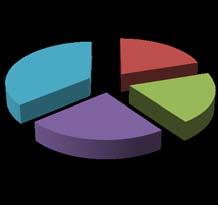 Barton, D. L., & Kraus, W. A. (2012, November 01