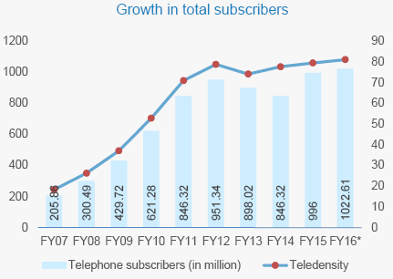 Hitler. S ? & Dr. R. Haridas ?