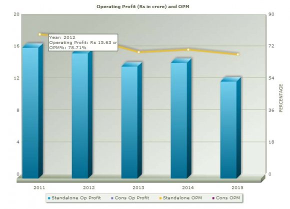 several disciplines, including decision sciences (in particular utility theory), artificial intelligence, statistical analysis, fuzzy set theory, and computer technology (D. L. Xu and al., 2013 & D. L. Xu and al., 2011a & D. L. Xu and al., 2011b)20,21,22. It has been used to support various decision analysis, assessment and evaluation activities such as environmental impact assessment (J. B. Yang and D. L. Xu, 2006)23 and organizational selfassessment (J.B, Yang and, Dale B.G, 2001)24 based on a range of quality models.