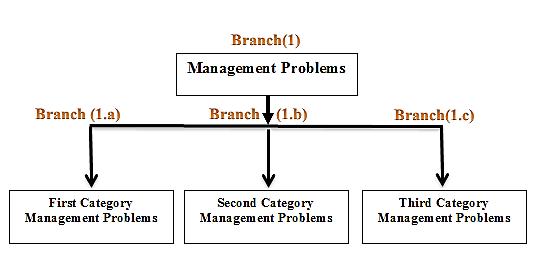 above is a likelihood to which H n is assessed. ? H is the unassigned degree of belief representing the extent of incompleteness in the overall assessment. Finally, similar to equation (1, 2), the generated assessment for (y) can be represented by the following distribution; assessment of public transport operators, these data has been proposed by the minister of transport for the year 2014.