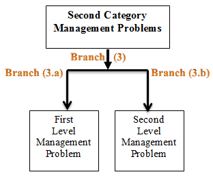 Fig. 4 : The rapport between quality and economic criteria Fig. 5 : The degree satisfaction of the customer