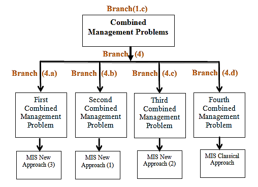 Figure (13) : The results of the probability tree diagram test V.
