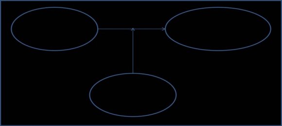 Figure 1: Proposed Conceptual model