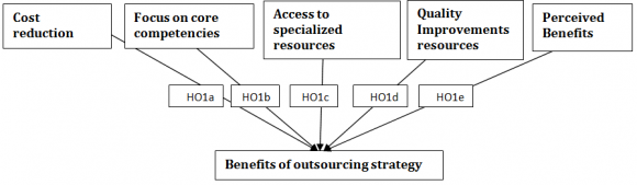 Figure 2 : Schematic Value Chain of Sudan Dairy Industry (www.fao.org)