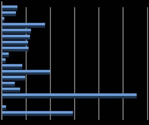 Figure 1: CUSUM and CUSUMQ test results