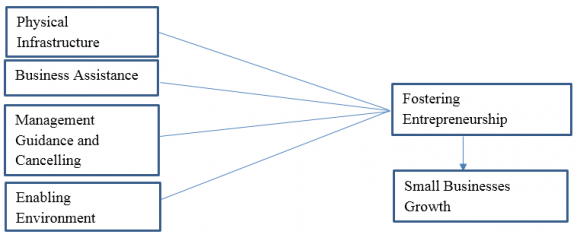 Figure 1: Elements in the Framework of Supply Chain Management. Cooper, Lambert e Pagh., 1997, p.6.