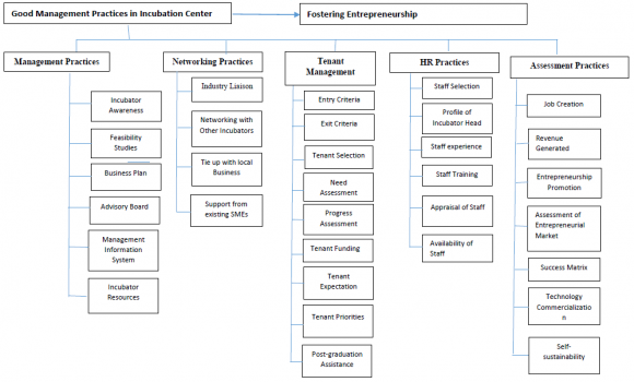 Figure 2: A Model of Supply Chain Management. Mentzeret.al.2001, p. 19.