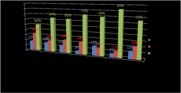 Figure 1: Intention to leave by profession among health professionals in Horo Guduru Wollega zone public health facilities, Ethiopia, May 2015. *Others include: Environmental health professionals, anesthesia and x-ray technician.