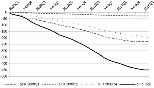 Fig.1: Expected change in mortgage repayments ($B)
