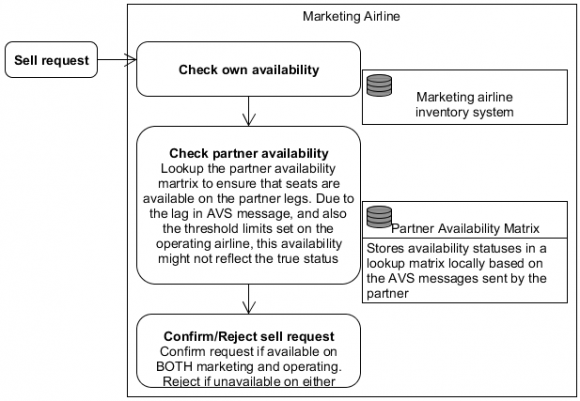 Figure 1: Theoretical Model