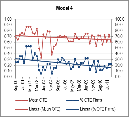 Analysing the Promised Effect of Liberalization on Banking Sector Efficiency in Ghana e) Choice of Input and Output Variables replaces the VRS restriction 1 '