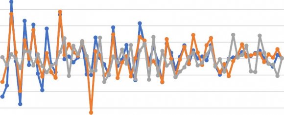 Figure 1: 2008 stock return compared. R2008Ex = Exxon Mobil stock market return R2008TY = Toyota Motors stock market return R2008GZ = Gazprom stock market return