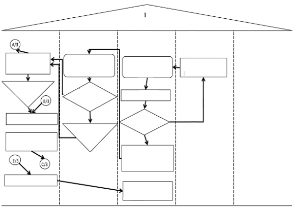 Figure 2: The final model of the study