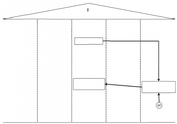 steps towards the processing region independent of the customer Principle 1: Process Inefficiency than independent processing ones, with directly interactive processes being the least Interactive processing are less efficient processes (from the service provider's perspective)
