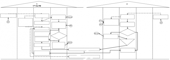 Fig. 3: PCN diagram of the service "Eye Alive BH"