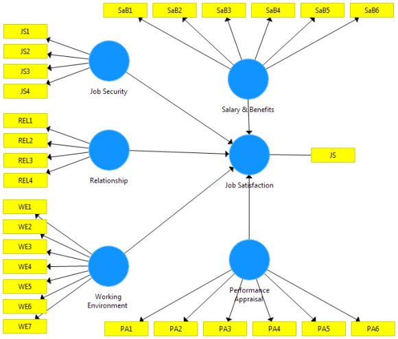 Figure 1: Grönroos service quality model