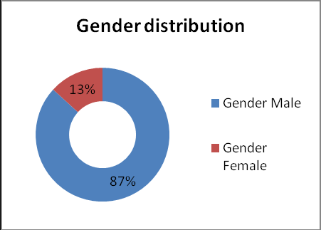 Figure 4: The Three-component model Source: Rust and Oliver (1994)