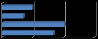 Figure-1: CD logic of service contrasted with service management and DS logic, (Heinonen et al. 2010)