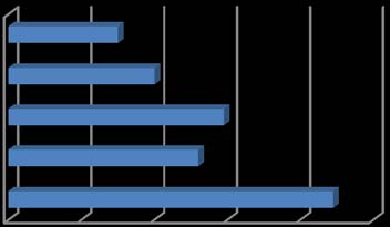process a) Results of the empirical study