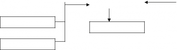 Figure 1: Research model Figure 1 shows the logical framework or research model of this study. The conceptual model has been developed based on extensive literature review.The first part of the block is relating to the motivating factors for e-satisfaction in online environment. The variables are website design, customer service and trust. In this case these variables act as dependent variables and e-satisfaction acts as independent variable. In addition, e-service quality acts as dependent variable on e-satisfaction. The next variable 'loyalty on online marketing' or e-loyalty acts as independent variable and e-satisfaction or satisfaction in online marketing as dependant variable.