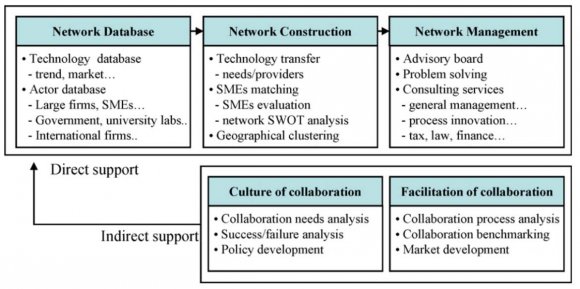 and doctorate is organized by Executive Decree No 265-08 dated 19 Oct 2008 year. The basic law guarantees the rights and duties demonstrates PhD, shown in the Executive Decree 231-10 dated 2 October 2010 year, decisions no 191 of 16 July 2012, number 354 of 17 October 2012, resolution No 329 of 5 April 2014, which determines the Organization In the third phase composition of Phd (team of consultants within Technopolis Group, 2010).