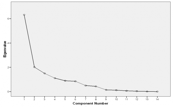 Figure 3.1: Trend (in Mean Percentage) of Individual Banks' share of Industry Asset from 2003 to 2007