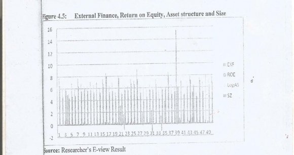 a) Presentation of Data Data are presented and interpreted in line with the objectives of the study. The abridged annualized ratio values to test the hypothesis are presented in tables 4.1.