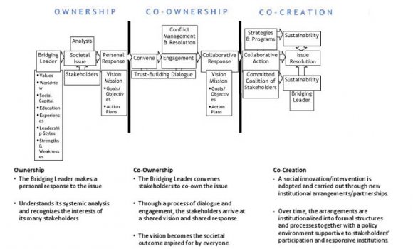 Figure 1: Workshop consensus activities