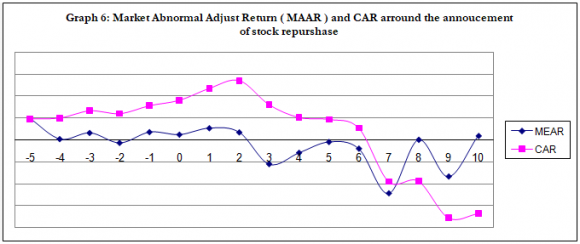 of Institutionalizing Crowd funding Process in Bangladesh as an Alternative Financing Option for the Start-ups