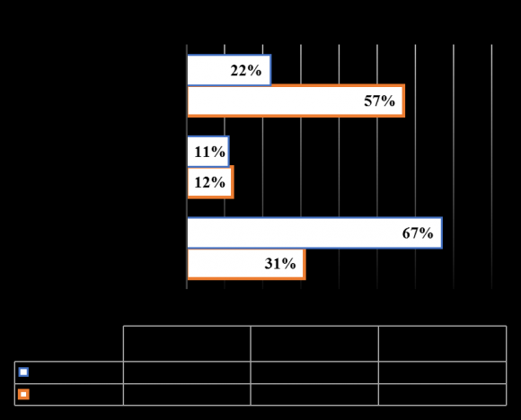 Figure 1: Theoretical Framework to Assess Behavioral Intention