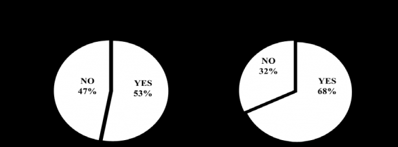 Exploring the Prerequisites of Institutionalizing Crowd funding Process in Bangladesh as an Alternative Financing Option for the Start-ups b) Instrumentations, Sampling, and Collection of Data