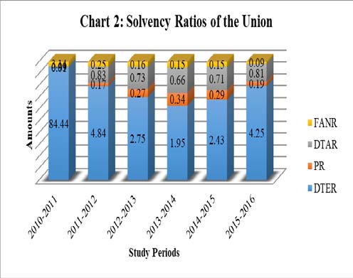 Journal of Management and Business Research D Volume XVIII Issue I Version I Year ( ) iii. Quick Ratio (QR)