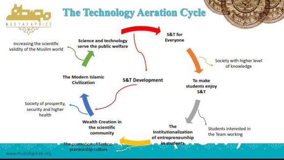 Figure 1: Major Activity of MSTF