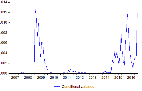 The bureau-de change market should be monitored properly to ensure compliance to financial Global Journal of Management and Business Research Volume XVIII Issue II Version I Year ( )